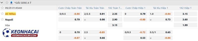 Tỷ lệ soi kèo AC Milan vs Napoli