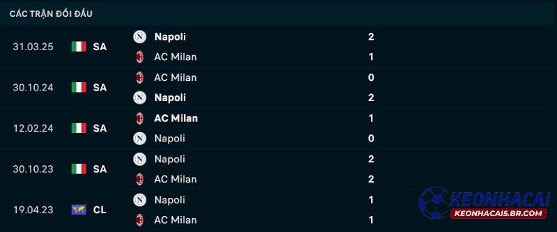 Lịch sử đối đầu AC Milan vs Napoli