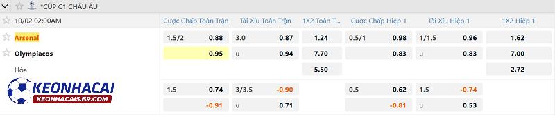 Tỷ lệ soi kèo Arsenal vs Olympiakos