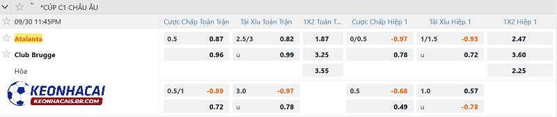 Tỷ lệ soi kèo Atalanta vs Club Brugge