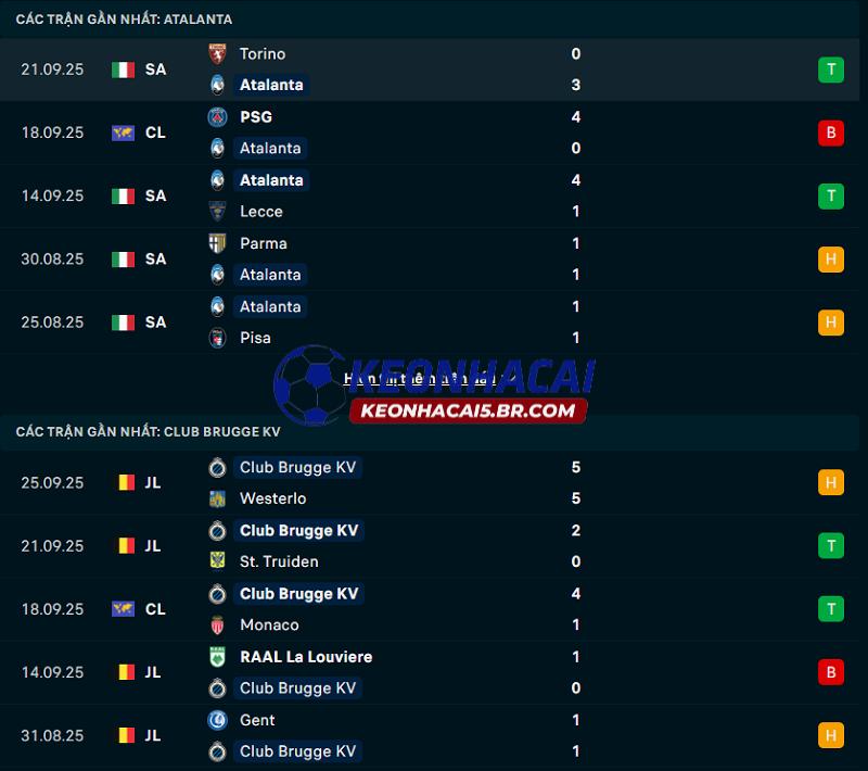 Phong độ gần đây của Atalanta vs Club Brugge