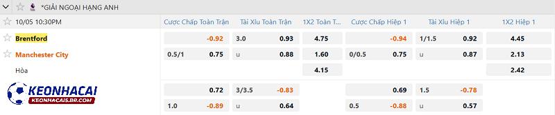 Tỷ lệ soi kèo Brentford vs Man City