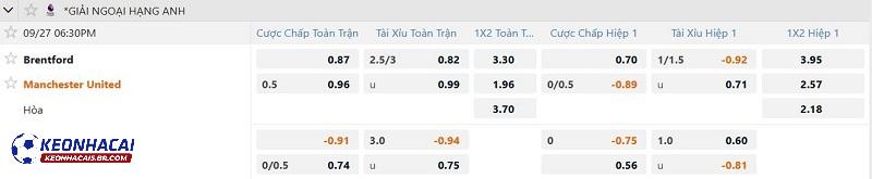 Tỷ lệ soi kèo Brentford vs Man United