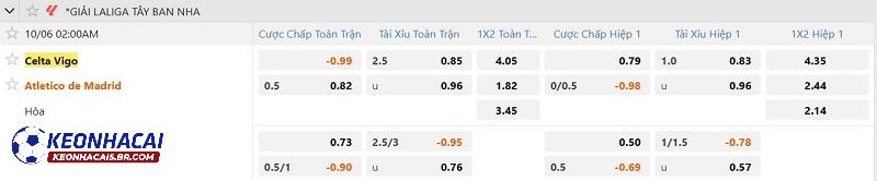 Tỷ lệ soi kèo Celta Vigo vs Atletico Madrid
