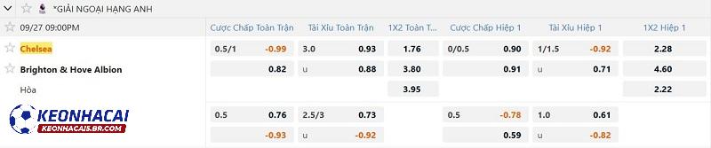 Tỷ lệ soi kèo Chelsea vs Brighton