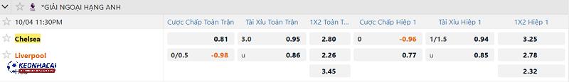 Tỷ lệ soi kèo Chelsea vs Liverpool