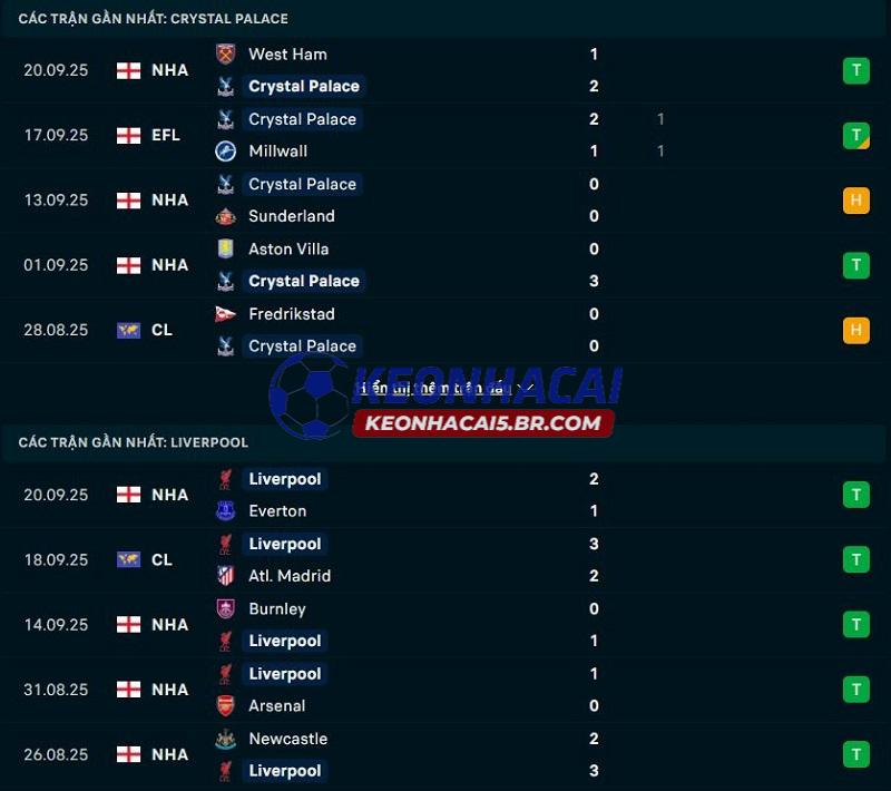 Phong độ gần đây của Crystal Palace vs Liverpool Phong độ gần đây của Crystal Palace vs Liverpool