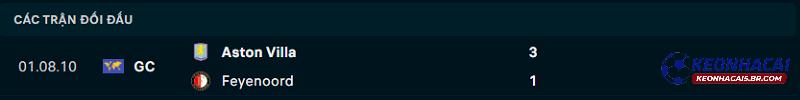 Lịch sử đối đầu Feyenoord vs Aston Villa Lịch sử đối đầu Feyenoord vs Aston Villa