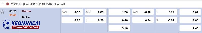 Tỷ lệ soi kèo Hà Lan vs Ba Lan