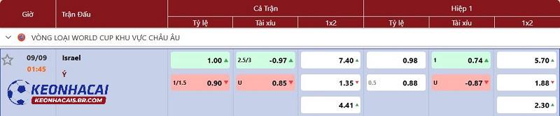 Tỷ lệ soi kèo Israel vs Ý Tỷ lệ soi kèo Israel vs Ý