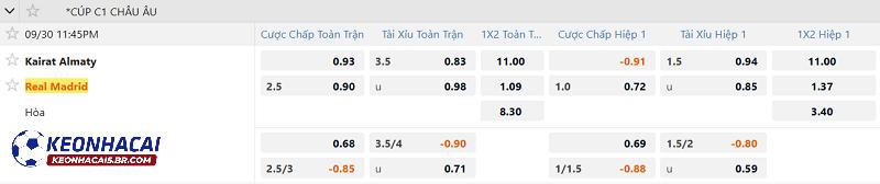 Tỷ lệ soi kèo Kairat Almaty vs Real Madrid Tỷ lệ soi kèo Kairat Almaty vs Real Madrid