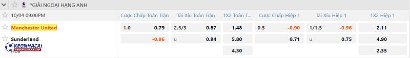 Tỷ lệ soi kèo Man United vs Sunderland Tỷ lệ soi kèo Man United vs Sunderland