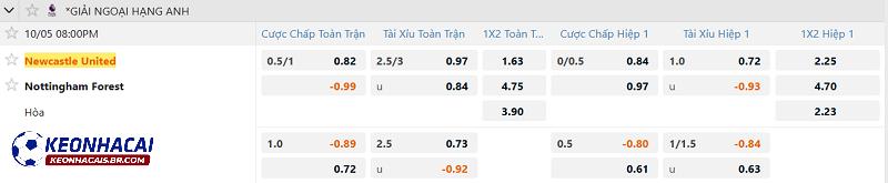 Tỷ lệ soi kèo Newcastle vs Nottingham