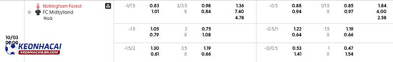 Tỷ lệ soi kèo Nottingham vs Midtjylland