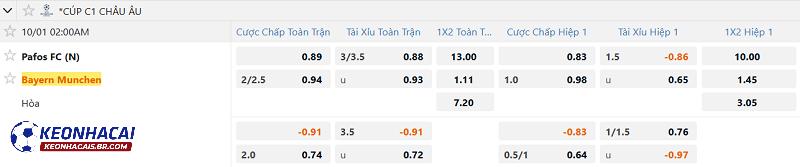 Tỷ lệ soi kèo Pafos FC vs Bayern Munich