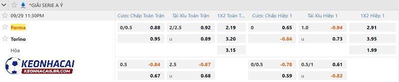 Tỷ lệ soi kèo Parma vs Torino