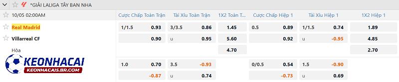Tỷ lệ soi kèo Real Madrid vs Villarreal Tỷ lệ soi kèo Real Madrid vs Villarreal