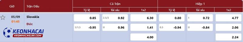 Tỷ lệ soi kèo Slovakia vs Đức
