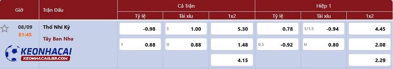 Tỷ lệ soi kèo Thổ Nhĩ Kỳ vs Tây Ban Nha Tỷ lệ soi kèo Thổ Nhĩ Kỳ vs Tây Ban Nha