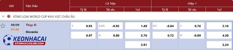 Tỷ lệ soi kèo Thụy Sĩ vs Slovenia Tỷ lệ soi kèo Thụy Sĩ vs Slovenia