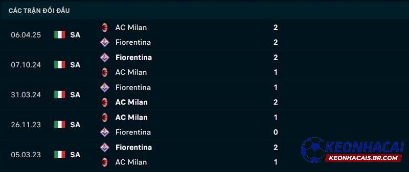 Lịch sử đối đầu AC Milan vs Fiorentina Lịch sử đối đầu AC Milan vs Fiorentina