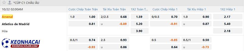 Tỷ lệ soi kèo Arsenal vs Atletico Madrid Tỷ lệ soi kèo Arsenal vs Atletico Madrid
