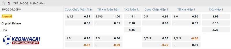 Tỷ lệ soi kèo Arsenal vs Crystal Palace Tỷ lệ soi kèo Arsenal vs Crystal Palace