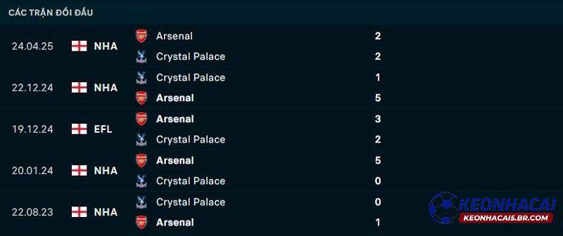 Lịch sử đối đầu Arsenal vs Crystal Palace Lịch sử đối đầu Arsenal vs Crystal Palace