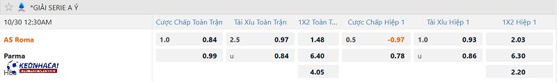 Tỷ lệ soi kèo AS Roma vs Parma