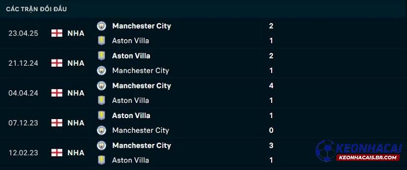 Lịch sử đối đầu của Aston Villa vs Man City Lịch sử đối đầu của Aston Villa vs Man City