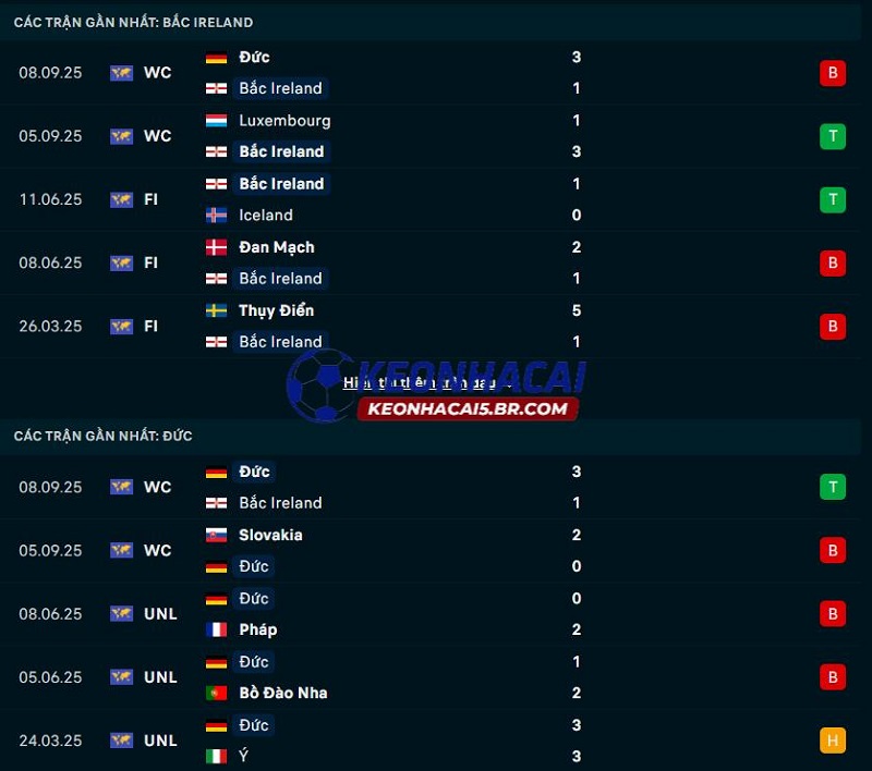 Phong độ gần đây của Bắc Ireland vs Đức