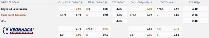 Tỷ lệ soi kèo Bayer Leverkusen vs PSG Tỷ lệ soi kèo Bayer Leverkusen vs PSG