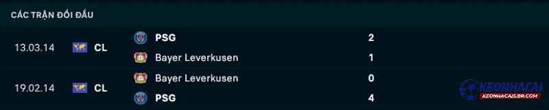 Lịch sử đối đầu của Bayer Leverkusen vs PSG Lịch sử đối đầu của Bayer Leverkusen vs PSG