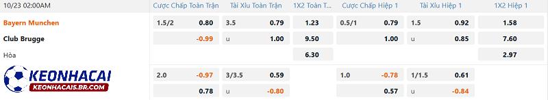 Tỷ lệ soi kèo Bayern Munich vs Club Brugge Tỷ lệ soi kèo Bayern Munich vs Club Brugge