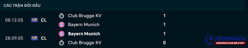 Lịch sử đối đầu Bayern Munich vs Club Brugge Lịch sử đối đầu Bayern Munich vs Club Brugge