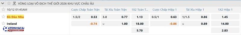Tỷ lệ soi kèo Bồ Đào Nha vs Ireland
