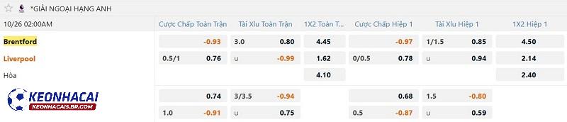 Tỷ lệ soi kèo Brentford vs Liverpool Tỷ lệ soi kèo Brentford vs Liverpool