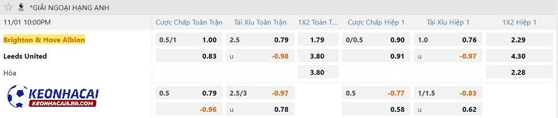 Tỷ lệ soi kèo Brighton vs Leeds United