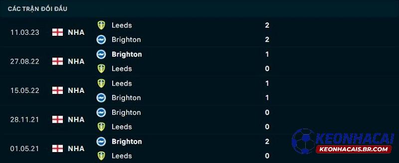 Lịch sử đối đầu của Brighton vs Leeds United