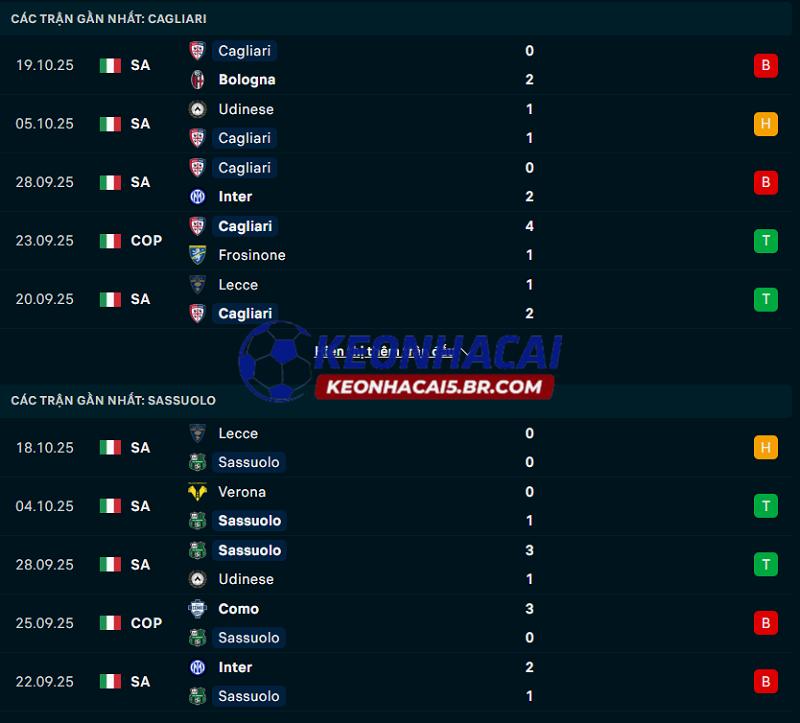 Phong độ gần đây của Cagliari vs Sassuolo Phong độ gần đây của Cagliari vs Sassuolo
