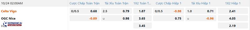 Tỷ lệ soi kèo Celta Vigo vs OGC Nice