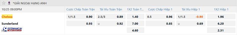 Tỷ lệ soi kèo Chelsea vs Sunderland Tỷ lệ soi kèo Chelsea vs Sunderland