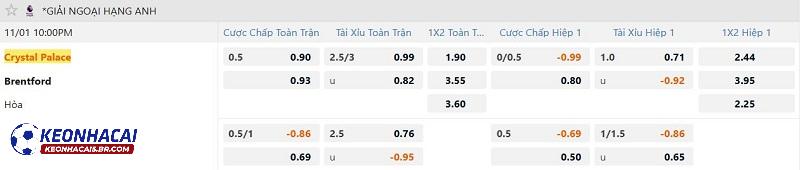 Tỷ lệ soi kèo Crystal Palace vs Brentford