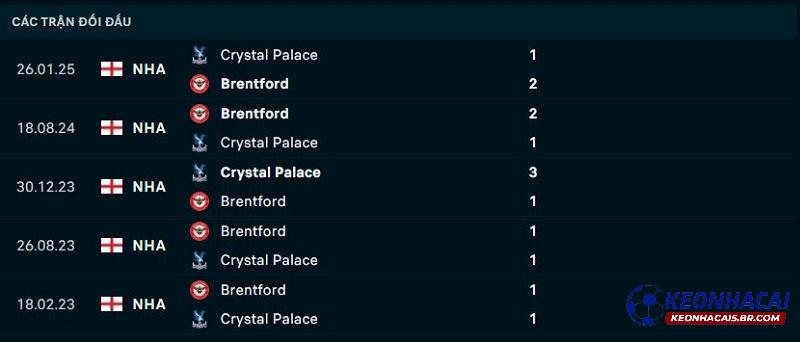 Lịch sử đối đầu Crystal Palace vs Brentford