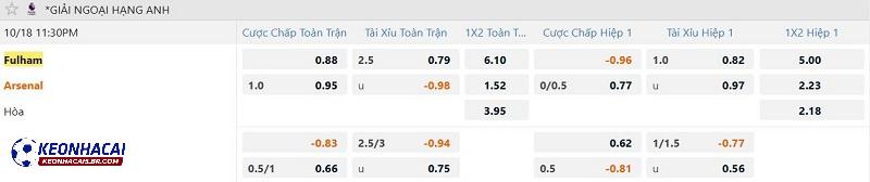 Tỷ lệ soi kèo Fulham vs Arsenal Tỷ lệ soi kèo Fulham vs Arsenal