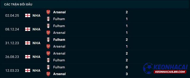 Lịch sử đối đầu của Fulham vs Arsenal Lịch sử đối đầu của Fulham vs Arsenal