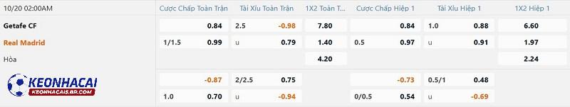 Tỷ lệ soi kèo Getafe vs Real Madrid