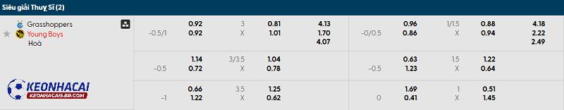 Tỷ lệ soi kèo Grasshoppers vs Young Boys Tỷ lệ soi kèo Grasshoppers vs Young Boys