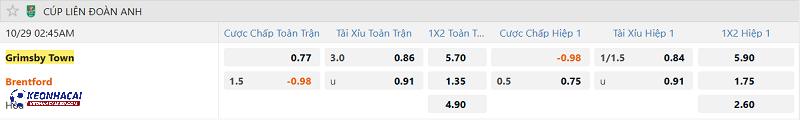 Tỷ lệ soi kèo Grimsby Town vs Brentford Tỷ lệ soi kèo Grimsby Town vs Brentford