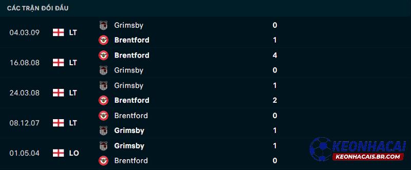 Lịch sử đối đầu Grimsby Town vs Brentford Lịch sử đối đầu Grimsby Town vs Brentford